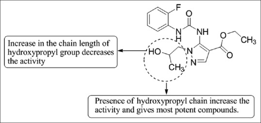 Figure 58