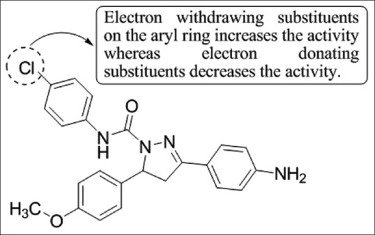 Figure 30