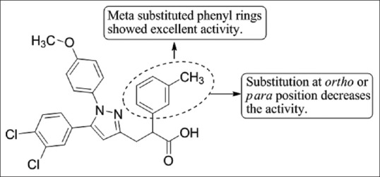 Figure 41