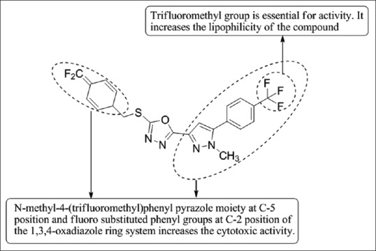 Figure 52