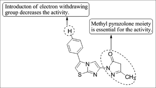 Figure 49