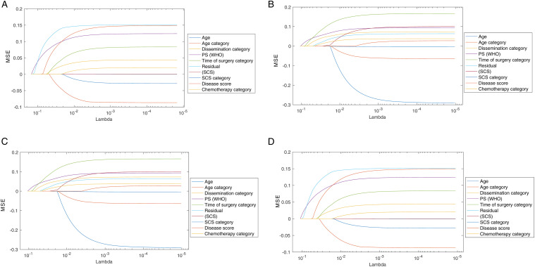 Figure 6.(