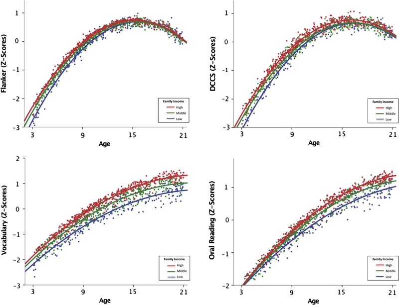 Fig. 3.