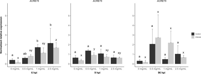 Figure 7