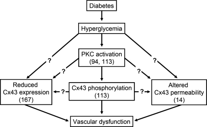 FIG. 9.