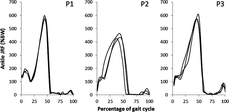 Figure 3