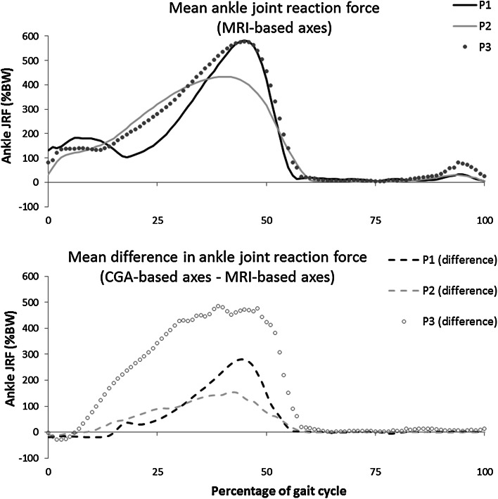 Figure 5