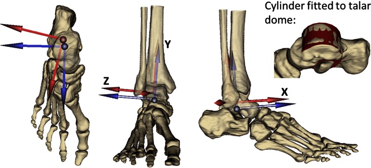 Figure 2