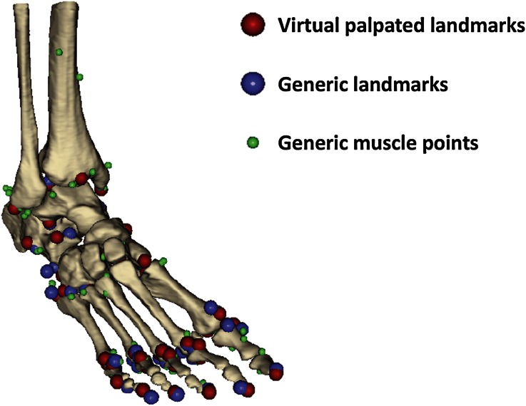 Figure 1