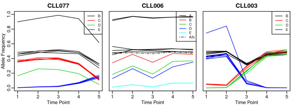 Figure 9