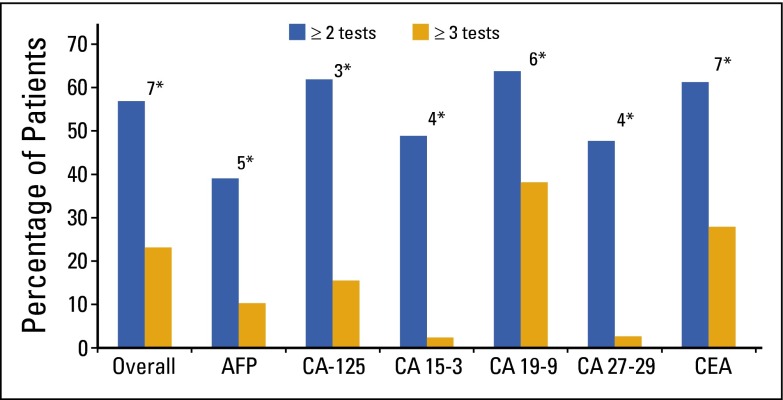 FIG 2.