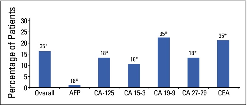 FIG 1.