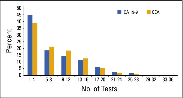 FIG 3.