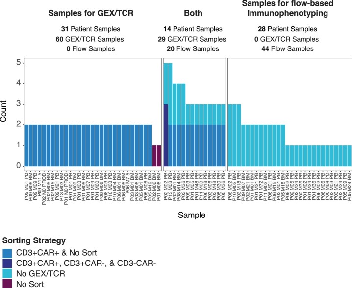 Extended Data Fig. 1