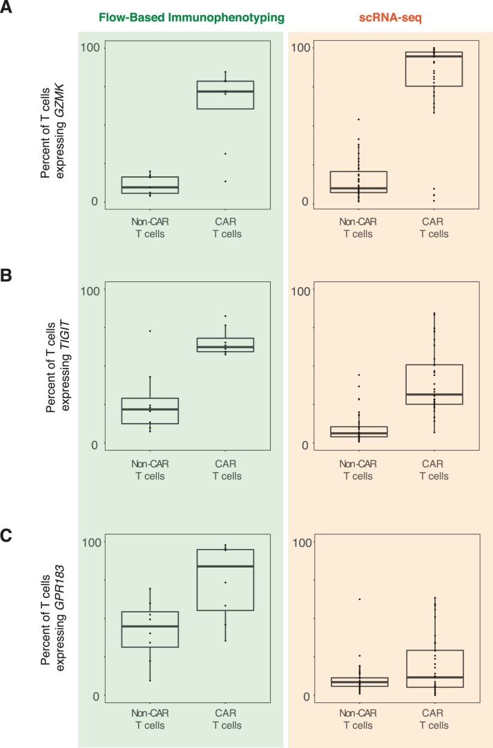 Extended Data Fig. 6