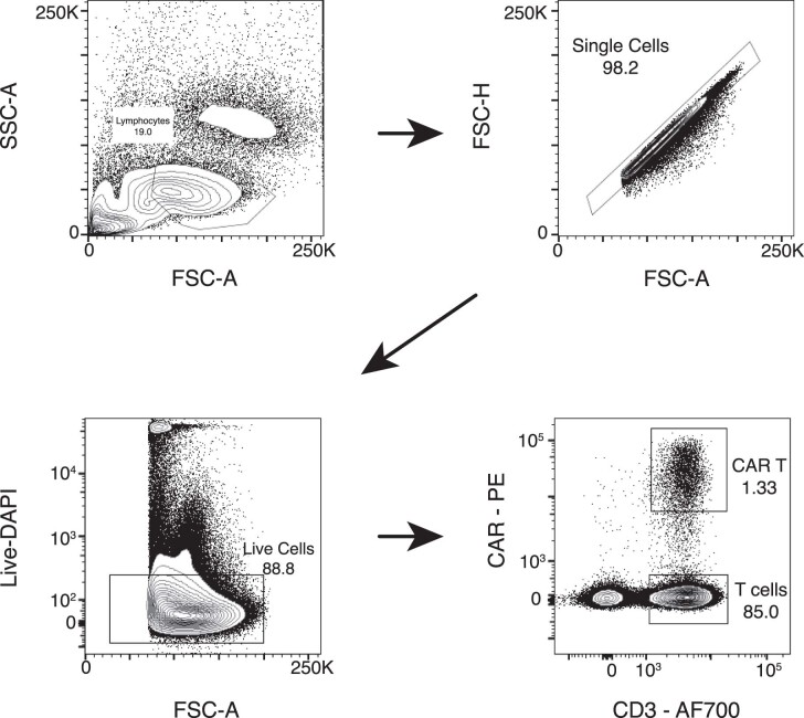 Extended Data Fig. 10