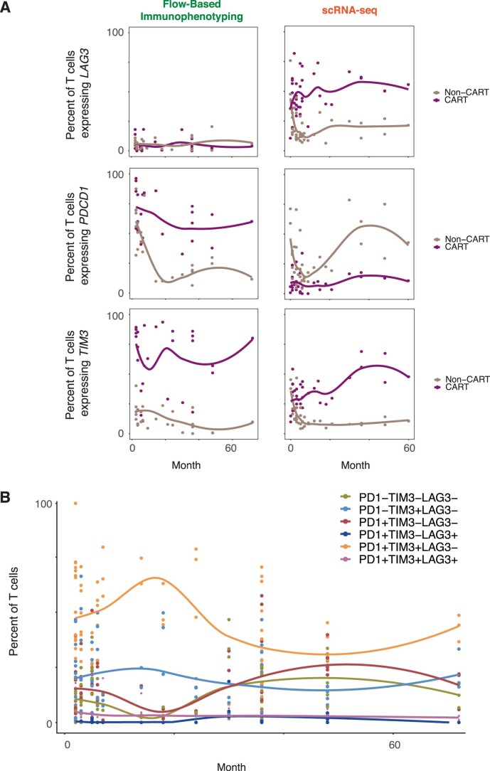 Extended Data Fig. 7