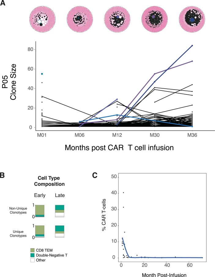 Extended Data Fig. 8