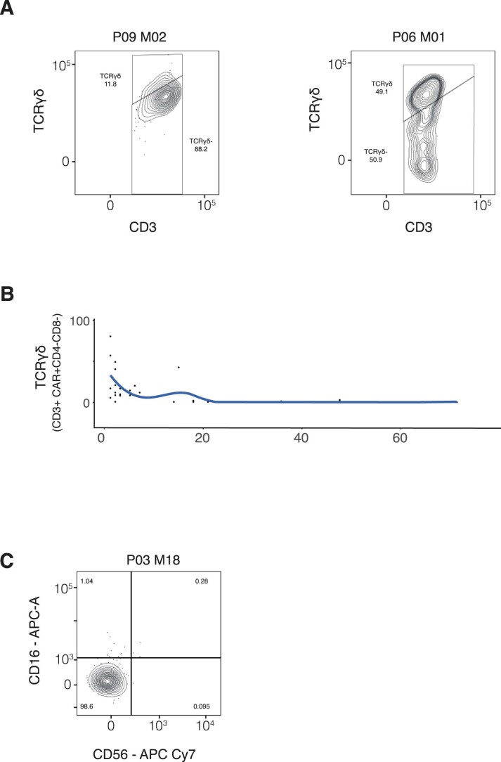 Extended Data Fig. 5