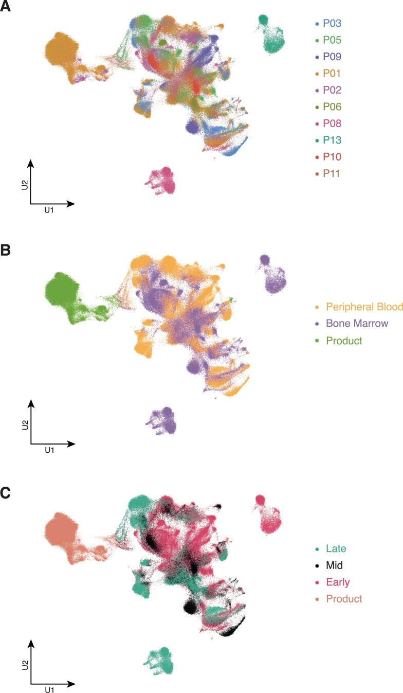 Extended Data Fig. 2