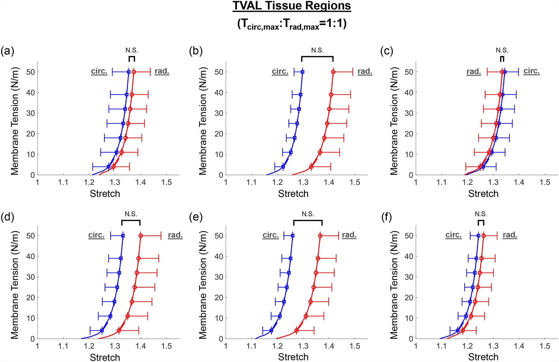 Figure 3 –