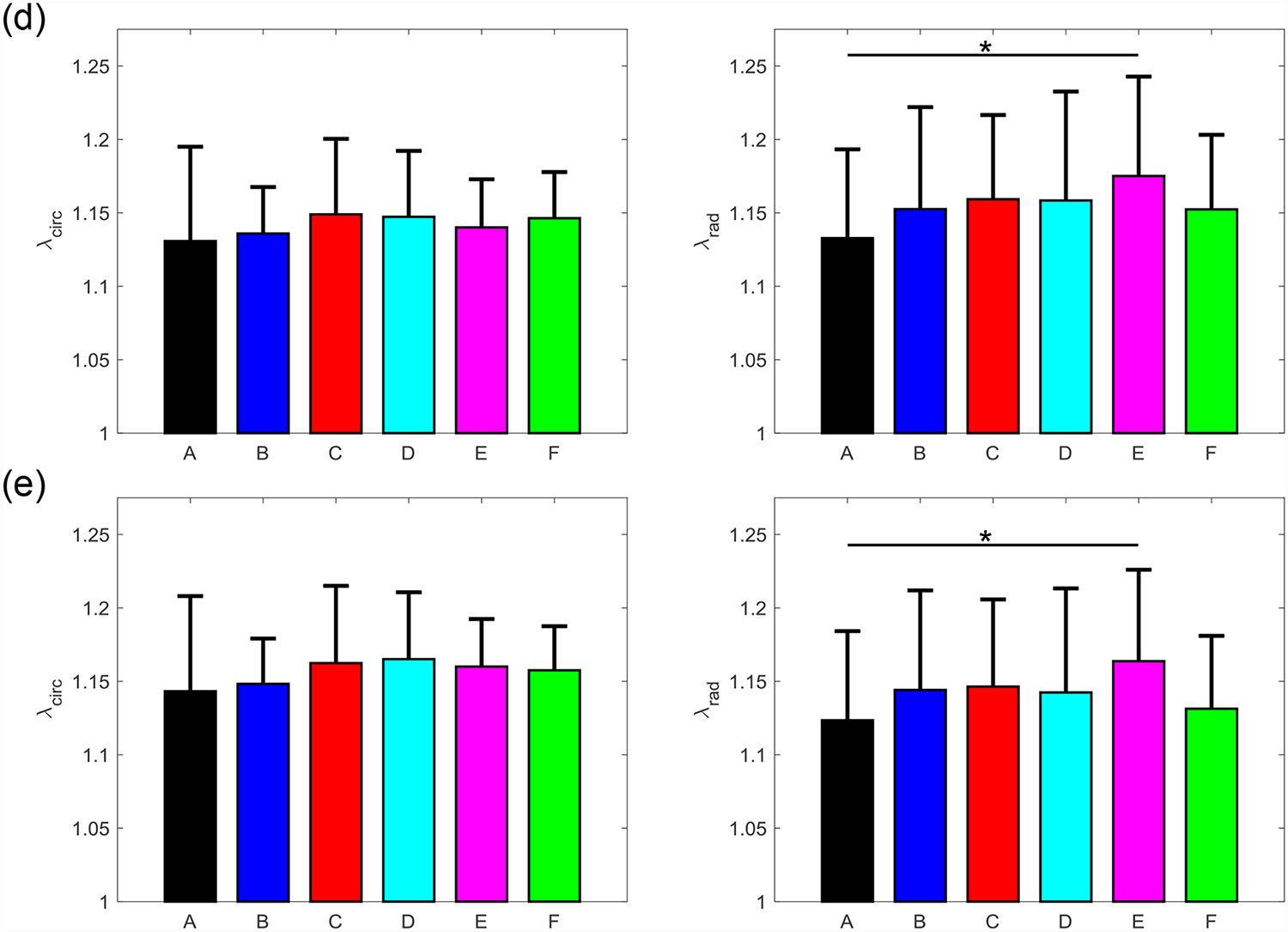 Figure 7 –