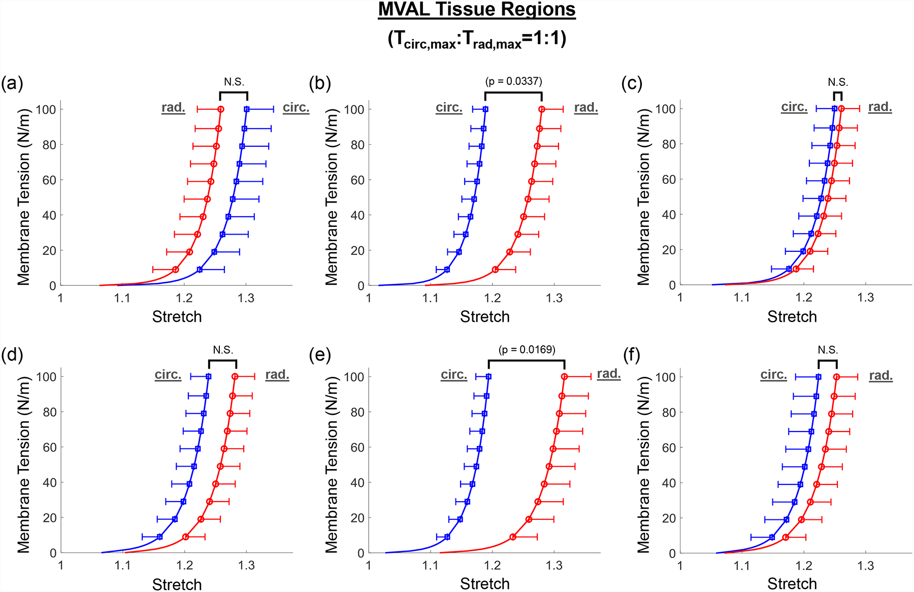 Figure 2 –