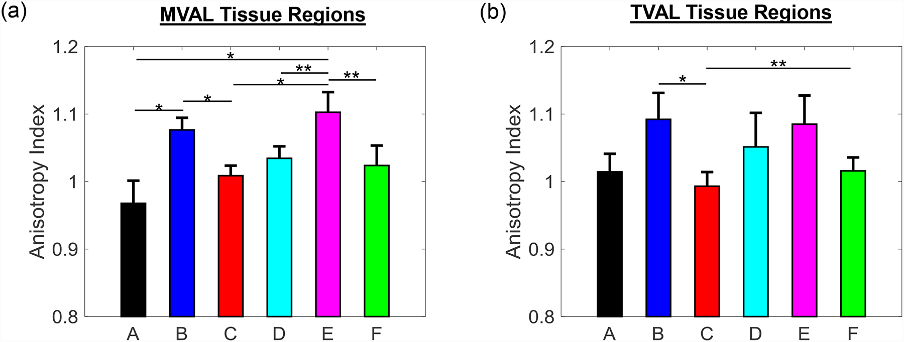 Figure 4 –