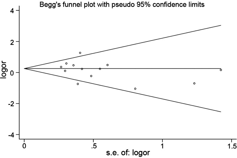 FIG. 5.