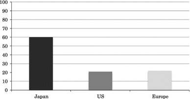 Fig. 1