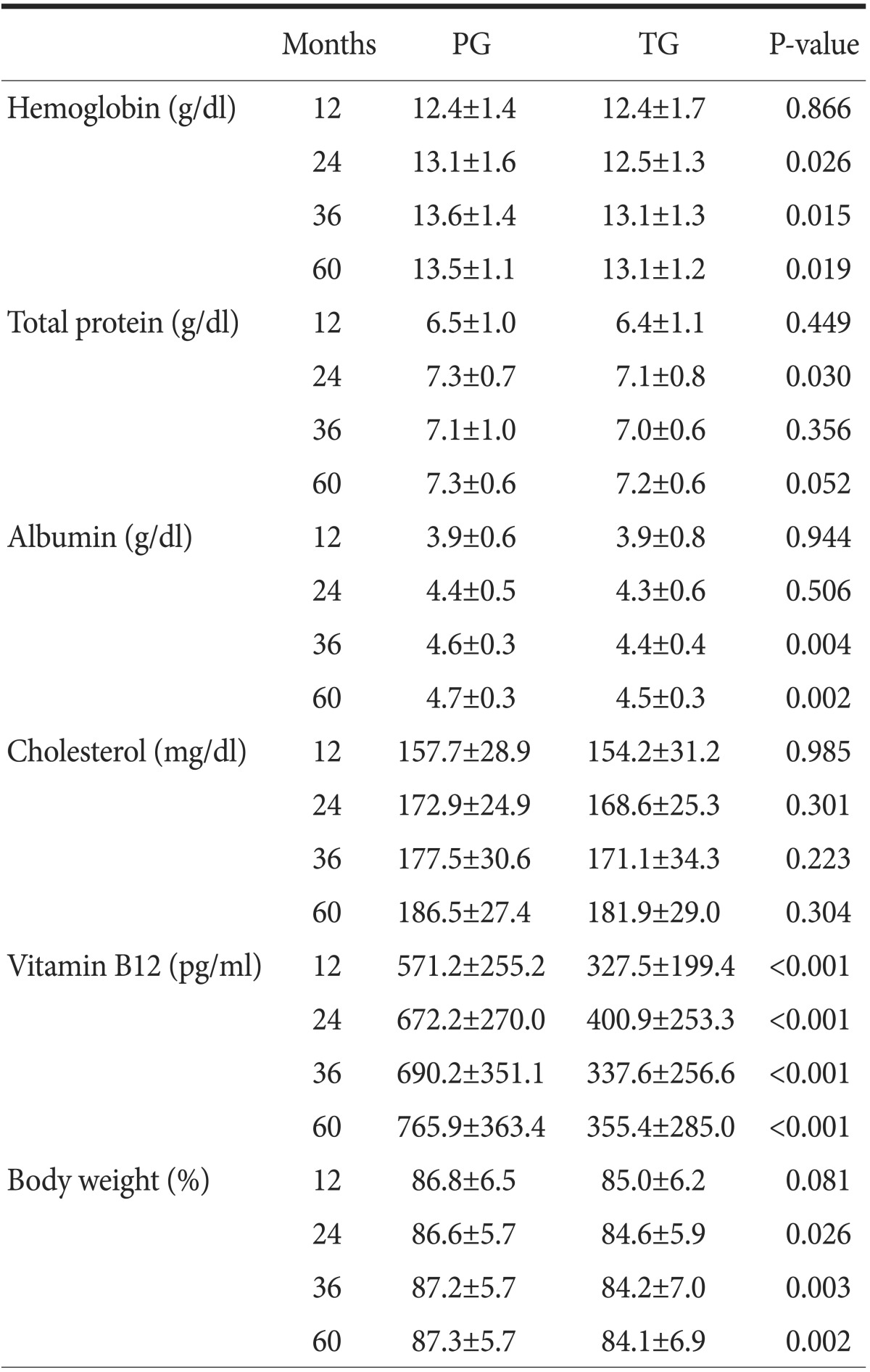 graphic file with name jgc-14-246-i003.jpg