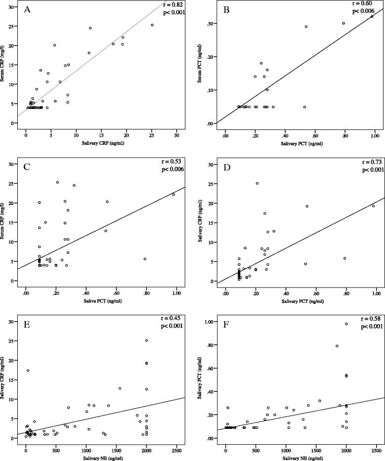 Fig. 11