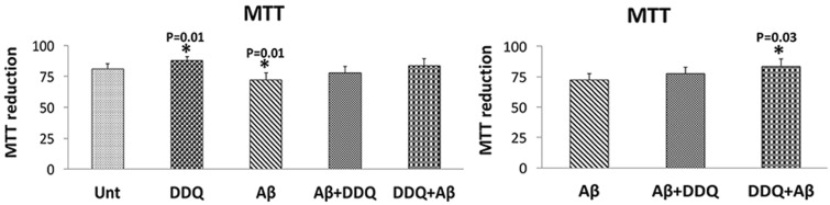 Figure 12.