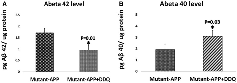 Figure 9.