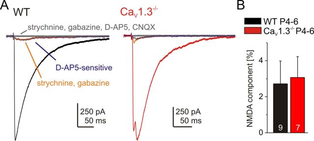 Figure 12.