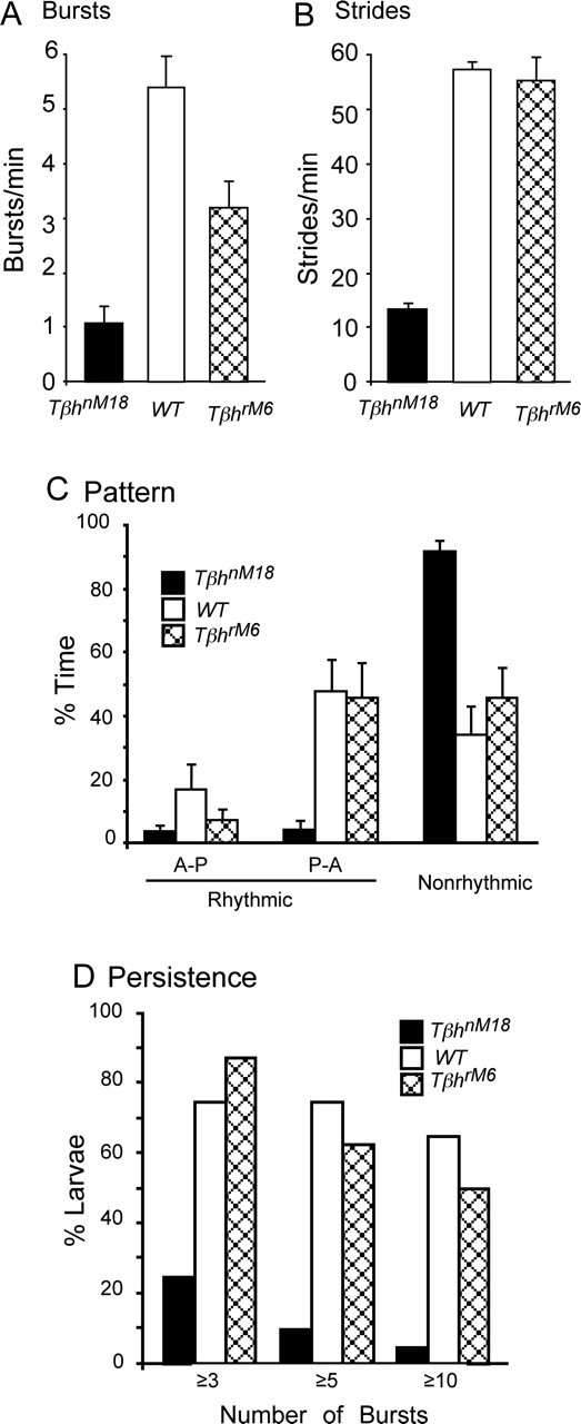 Figure 9.