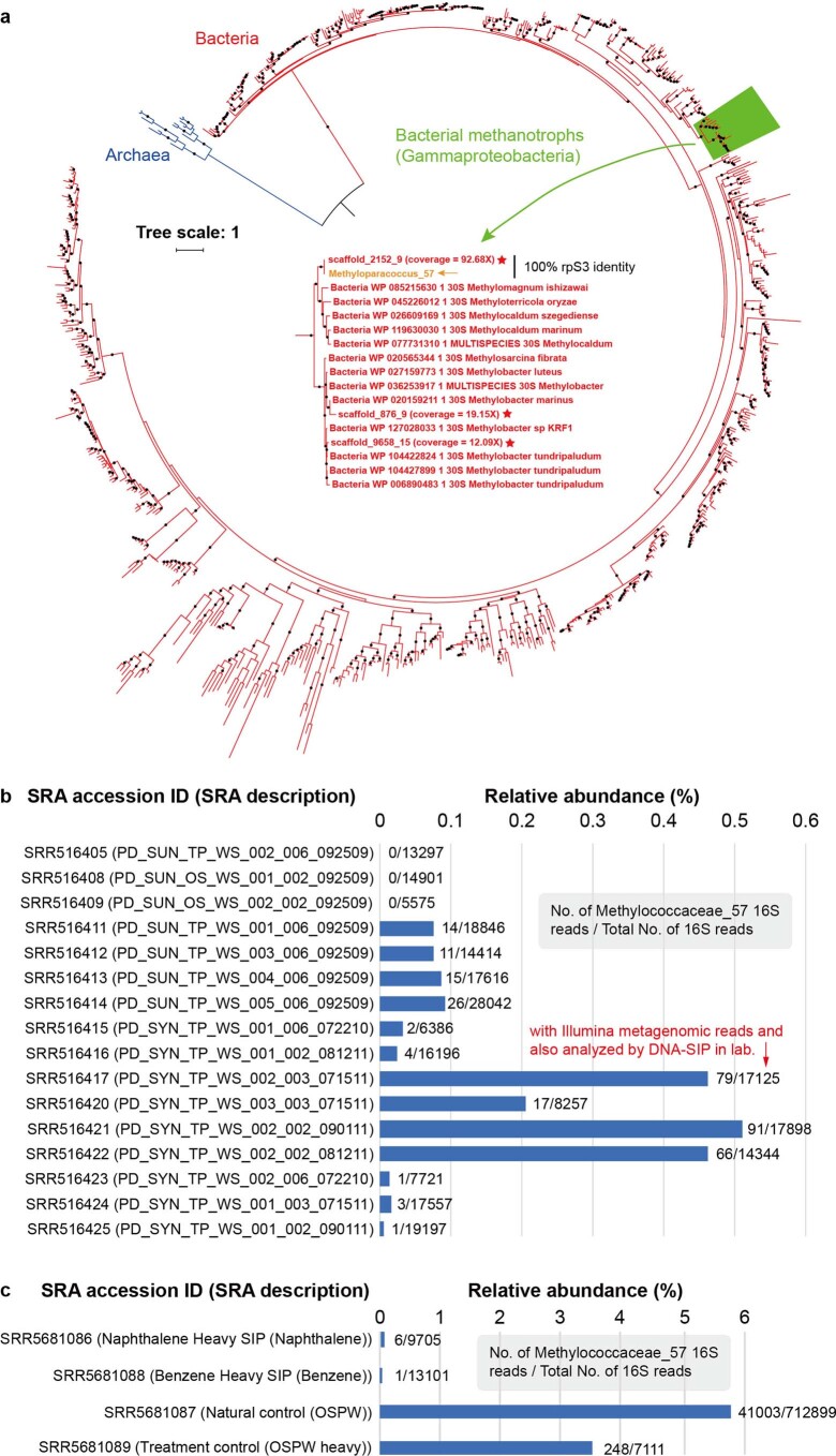 Extended Data Fig. 1