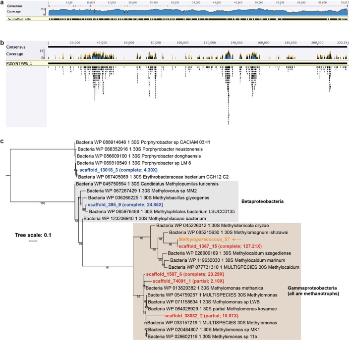 Extended Data Fig. 3