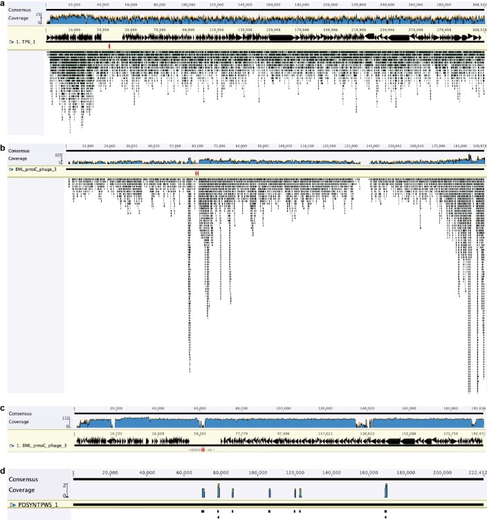 Extended Data Fig. 2