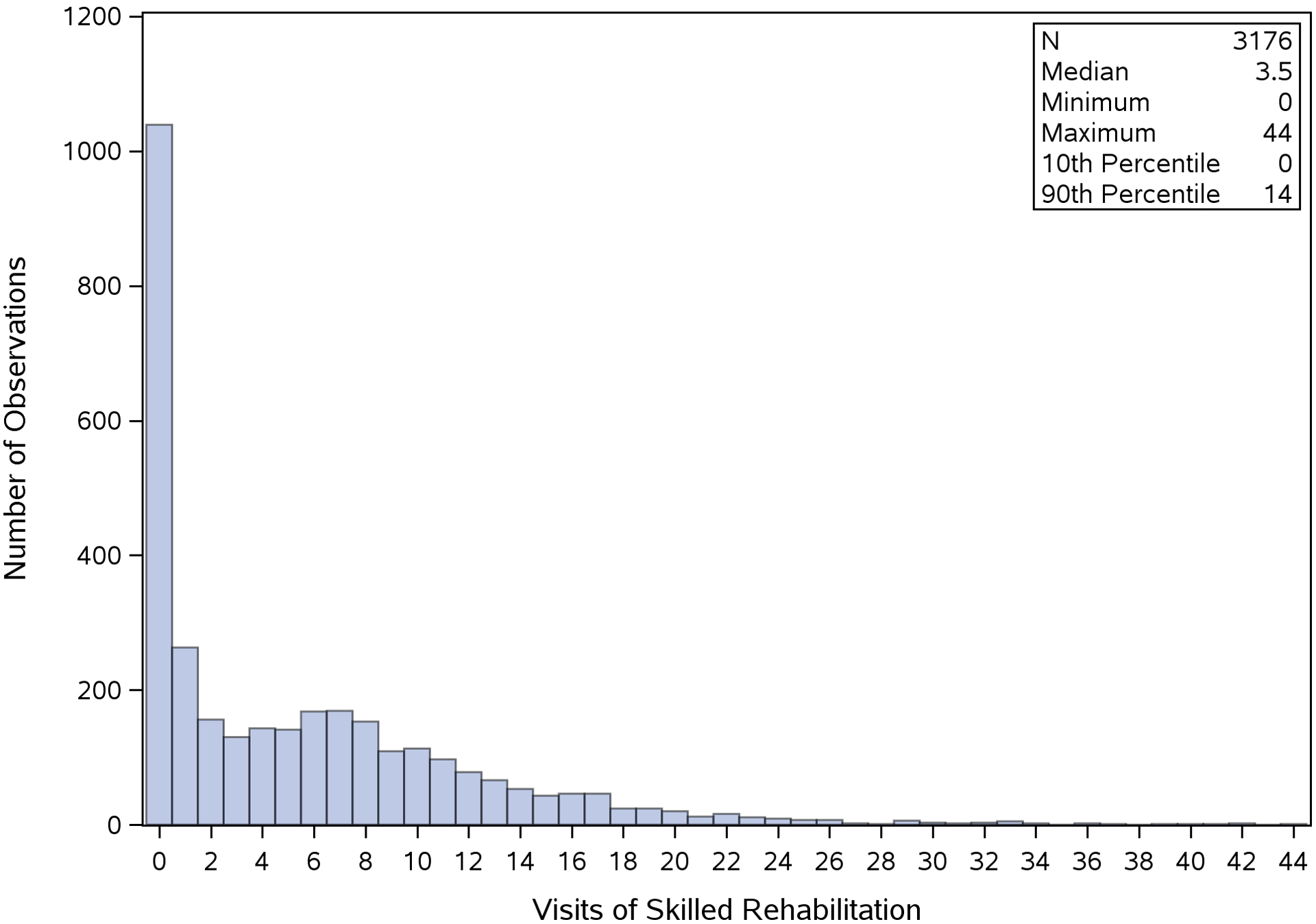 FIGURE 1: