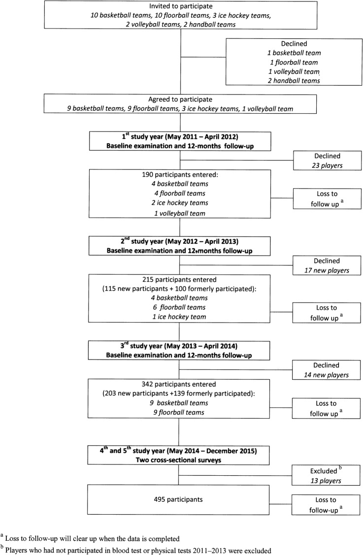 Figure 1