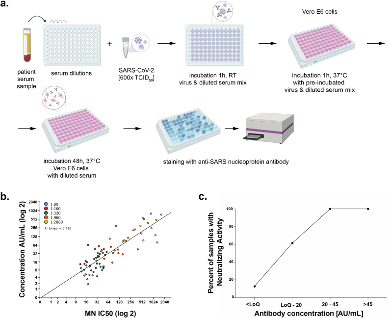 Figure 3