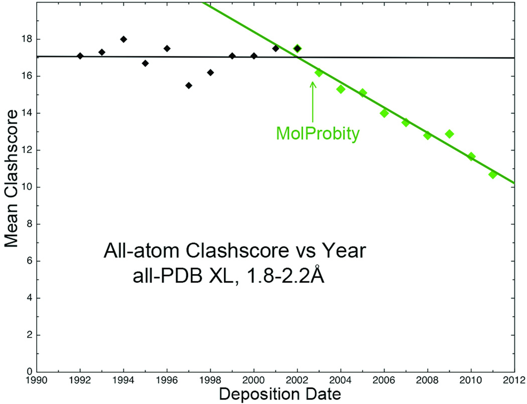 Figure 16