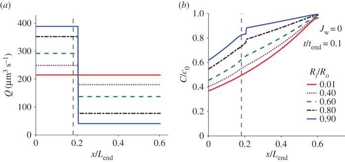 Figure 9.