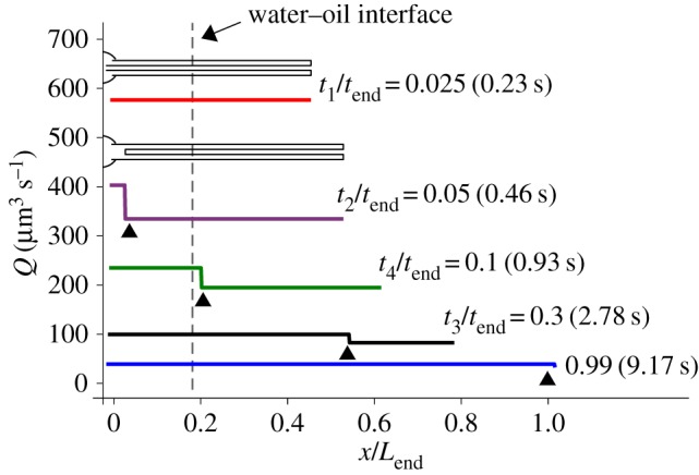 Figure 6.