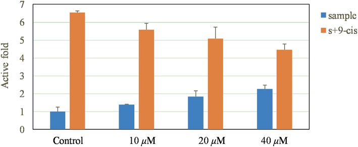 Figure 7