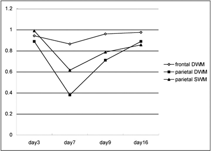 Fig 5.