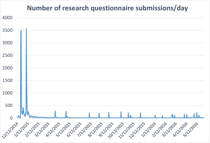 Fig 10