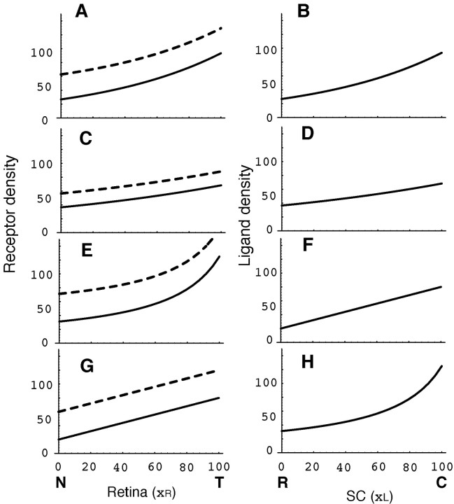 Figure 9.