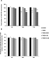 Fig 13